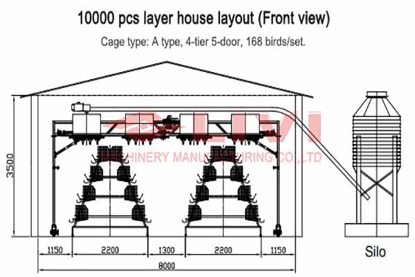 10000 layers using a type battery cage design